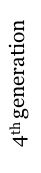  4th generation
